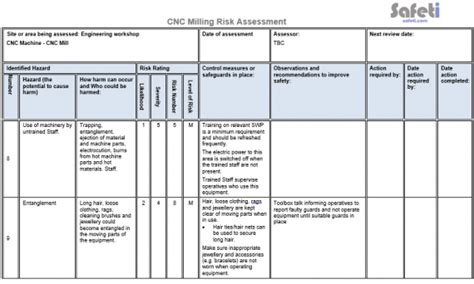 cnc machine risks|Understanding CNC Machine Risk Assessment: A .